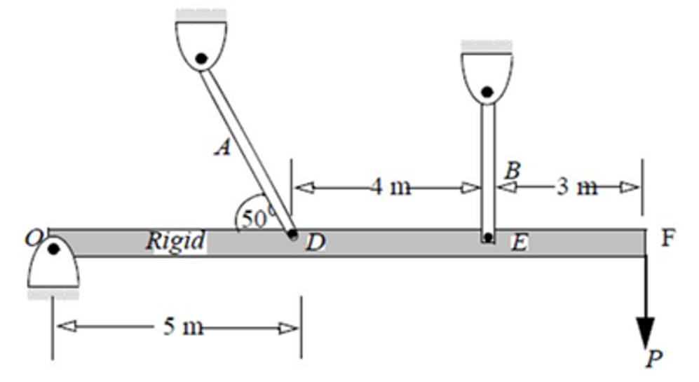 Solved Two Steel Bars A, And B Have Lengths Of LA = 4 M | Chegg.com