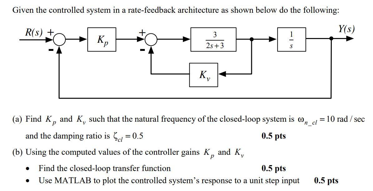 Solved Given the controlled system in a rate-feedback | Chegg.com