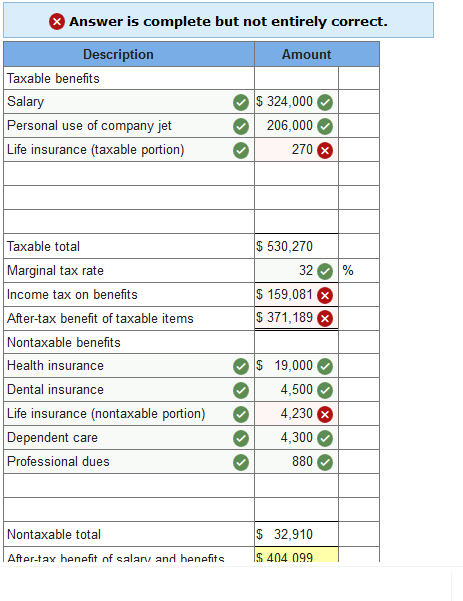 Solved DD Corporation provides the following benefits to its | Chegg.com