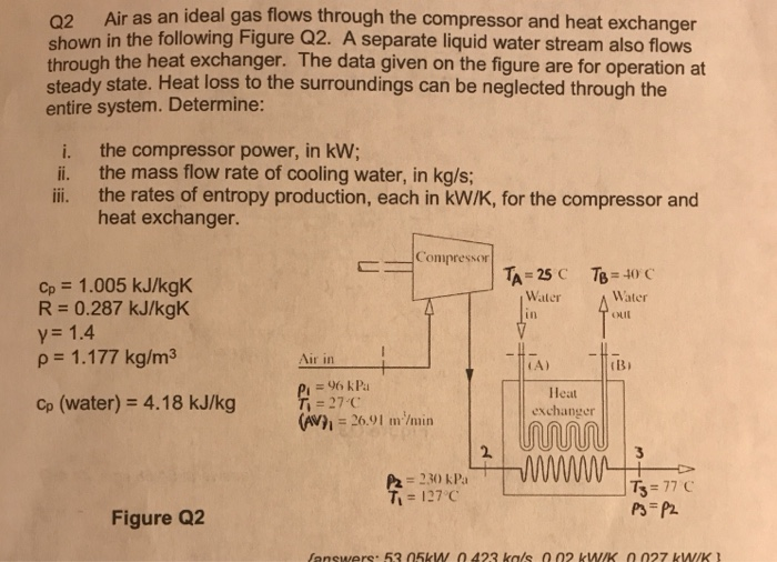 Solved 02 Air as an ideal gas flows through the compressor | Chegg.com
