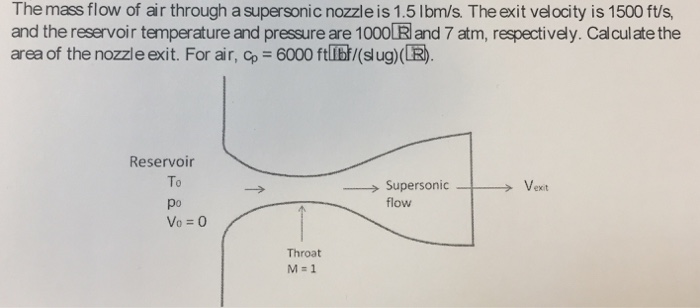 Solved The mass flow of air through a supersonic nozzle is | Chegg.com