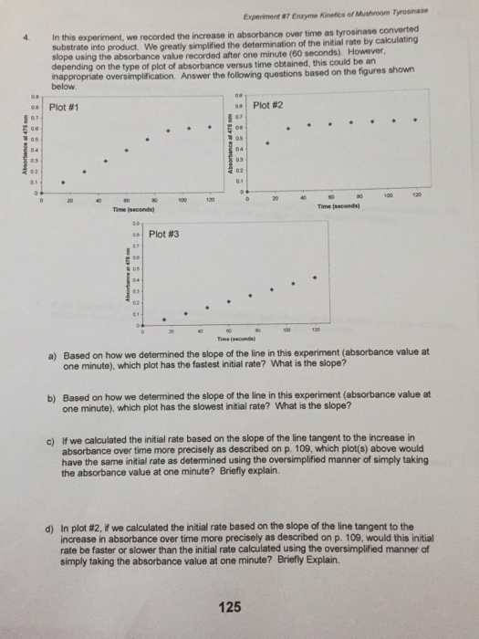 Expeniment 87 Enzyme of Mushroom Tyrosinase