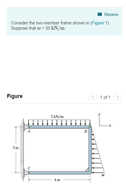 Solved Review Consider the two-member frame shown in (Figure | Chegg.com