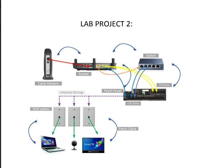 Router switch patch deals panel