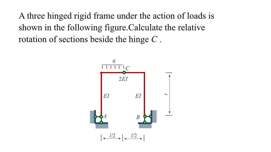 A three hinged rigid frame under the action of loads | Chegg.com