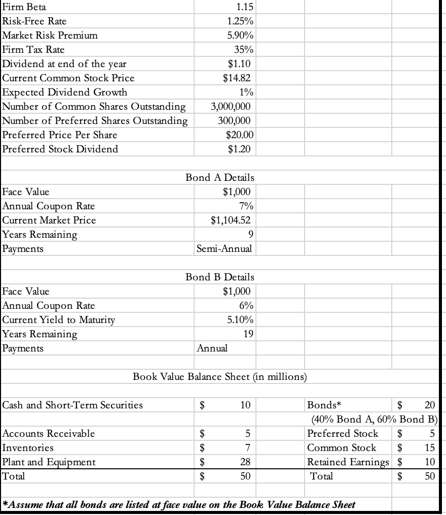 Solved Calculate the Weighted Average Cost of Capital for | Chegg.com