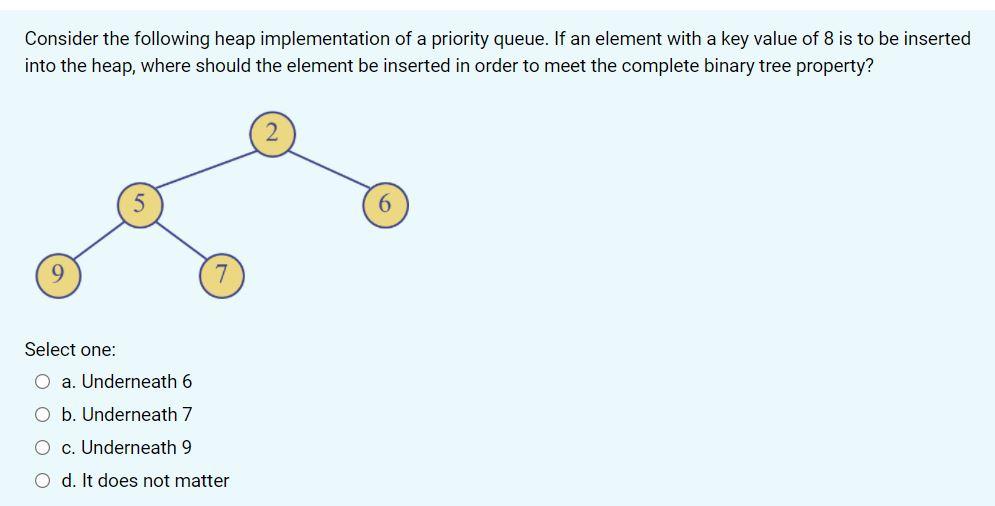 Solved Consider the following heap implementation of a | Chegg.com