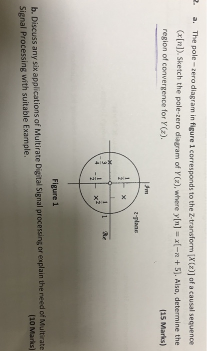 Solved 2. The pole - zero diagram in figure 1 corresponds to | Chegg.com