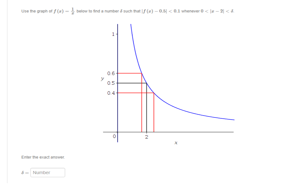 Solved Use the graph of f (2) = { below to find a number / | Chegg.com