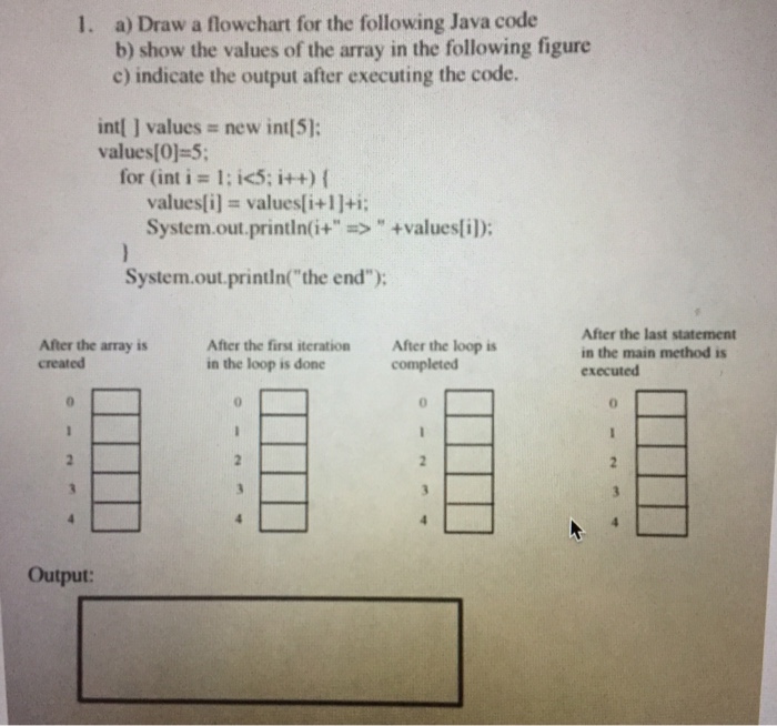 Solved a) Draw a flowchart for the following Java code b) | Chegg.com