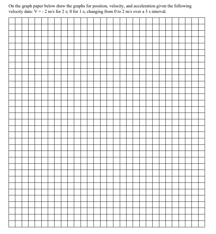Solved On the graph paper below draw the graphs for | Chegg.com