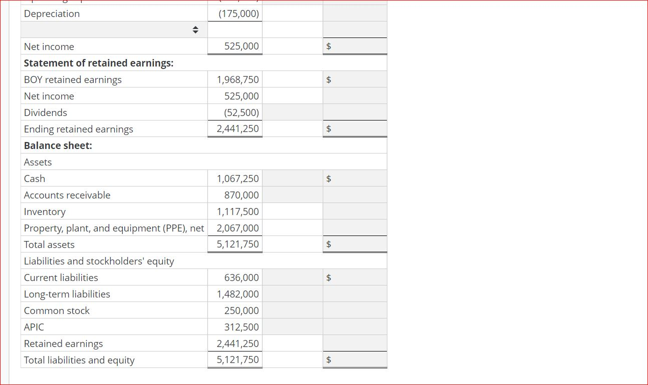 Solved Remeasurement of financial statements Assume that | Chegg.com