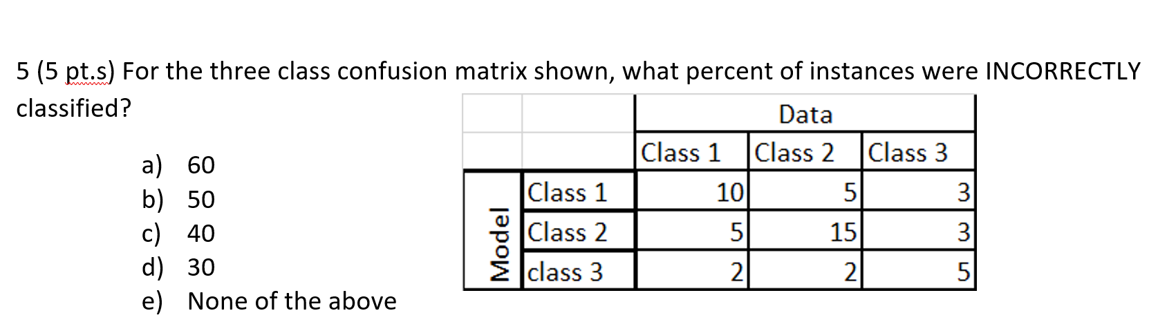 Solved 5 5 Pt S For The Three Class Confusion Matrix