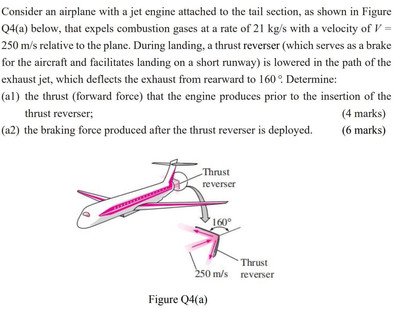 Solved Consider an airplane with a jet engine attached to | Chegg.com