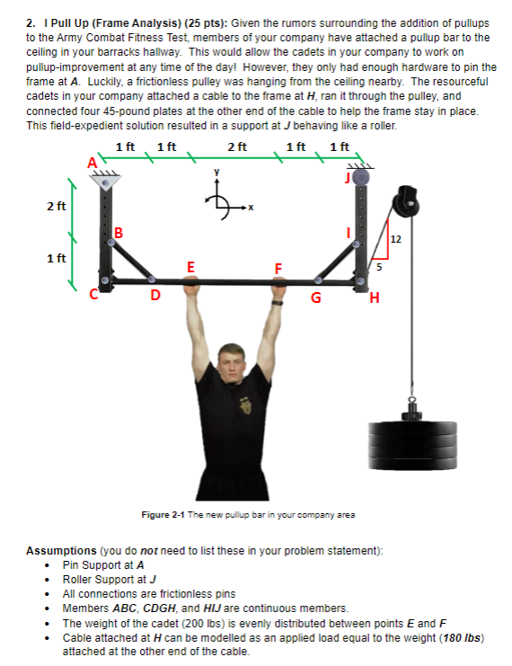 Solved 2. I Pull Up (Frame Analysis) ( 25 pts): Given the | Chegg.com