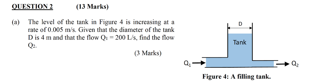Solved QUESTION 2 (13 Marks) The level of the tank in Figure | Chegg.com