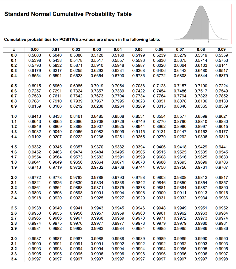 Solved 2 Random Variable X Follows The Normal Distribution Chegg