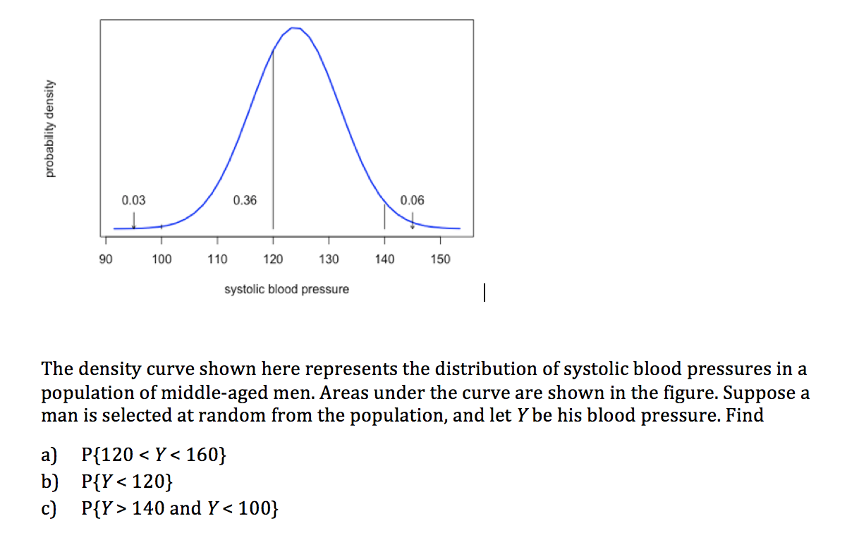 Solved 0 03 0 36 0 06 90 100 110 1 130 140 150 Systolic Chegg Com