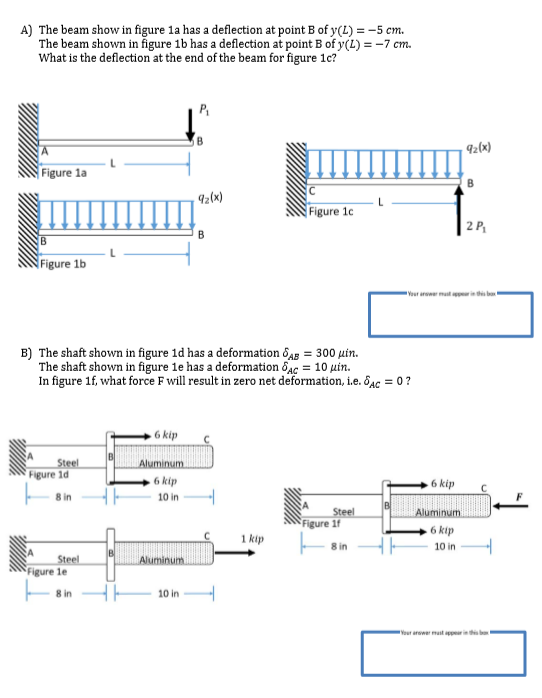Solved A) The beam show in figure 1a has a deflection at | Chegg.com