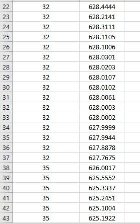 Solved 1. Calculate the correlation coefficient, r. 2. | Chegg.com