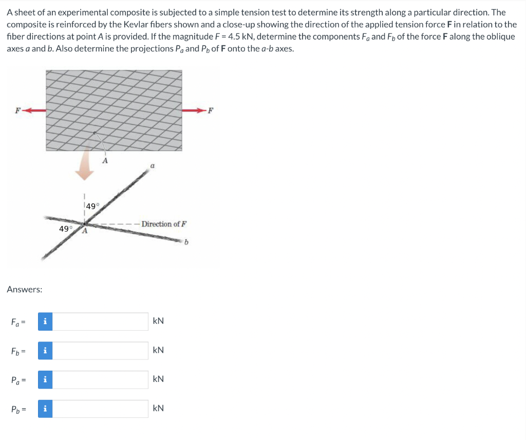 A sheet of an experimental composite is subjected to a simple tension test to determine its strength along a particular direc