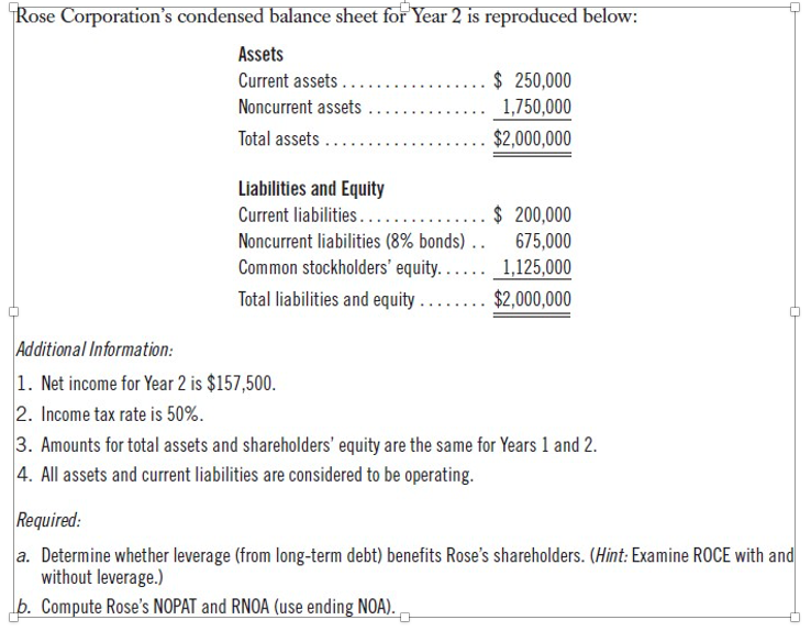 Solved Rose Corporation's condensed balance sheet for Year 2
