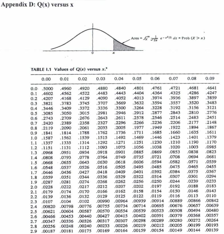 There is an additive white Gaussian noise (AWGN) | Chegg.com