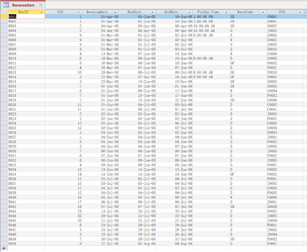 Solved Complete the queries for all the 3 questions. 1. | Chegg.com