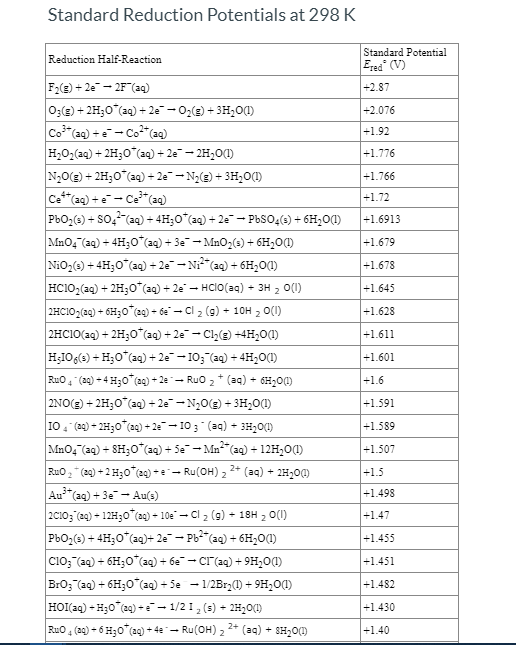 Solved Standard Reduction Potentials at 298 K Standard