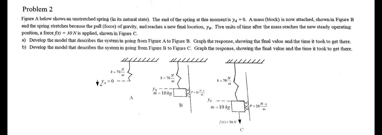 Solved Problem 2 Figure A Below Shows An Unstretched Spring | Chegg.com