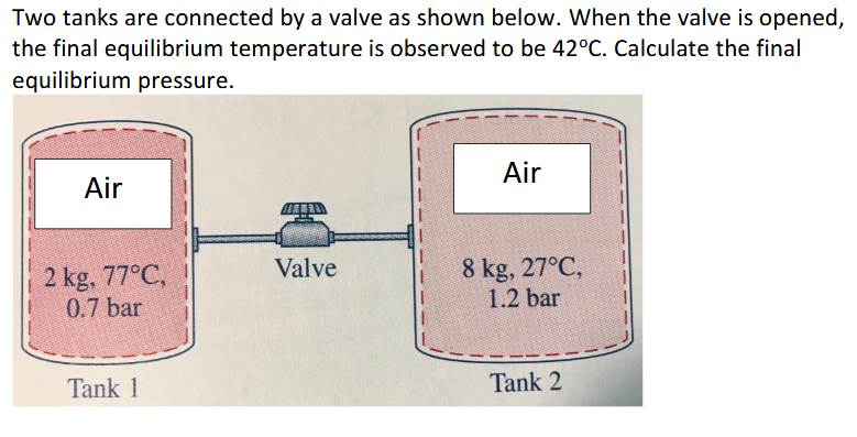 Two Tank Problem Solved Two tanks are connected by a valve as shown below. | Chegg.com