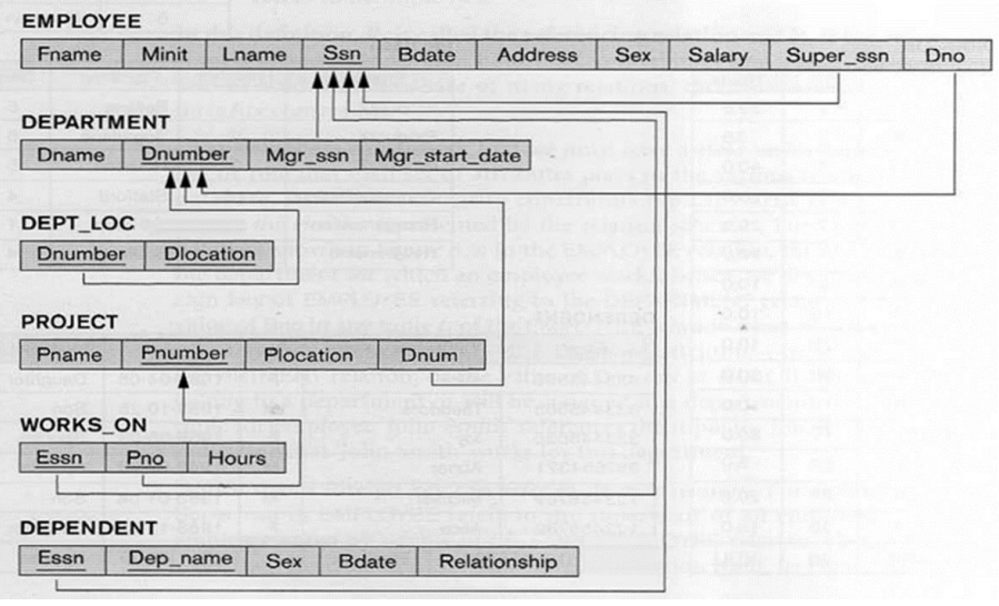 Solved CONSIDER TABLES WITH SAMPLE DATA Create table | Chegg.com