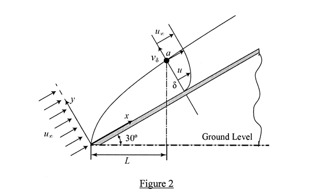 Solved 3. A fluid flowing uphill can be simplified as shown | Chegg.com