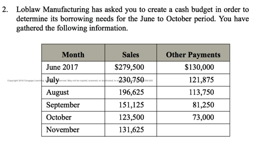 2. Loblaw Manufacturing Has Asked You To Create A | Chegg.com