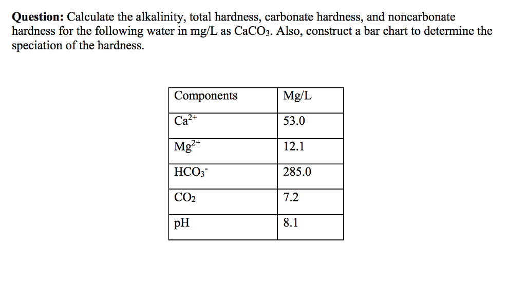 Solved Question Calculate the alkalinity, total hardness,
