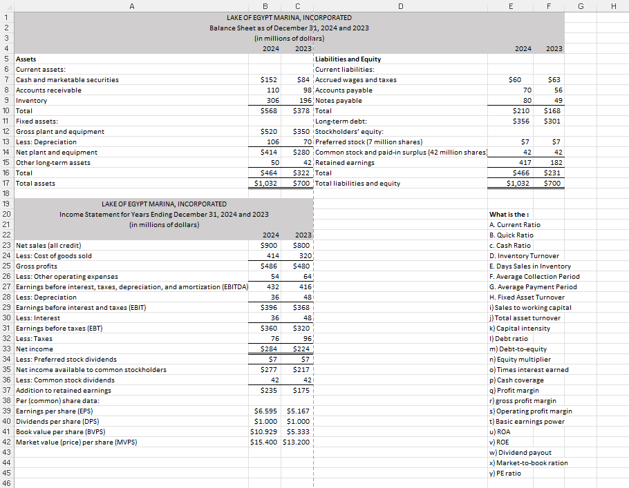 Solved Lake Of Egypt Marina, Incorporatedbalance Sheet As Of 