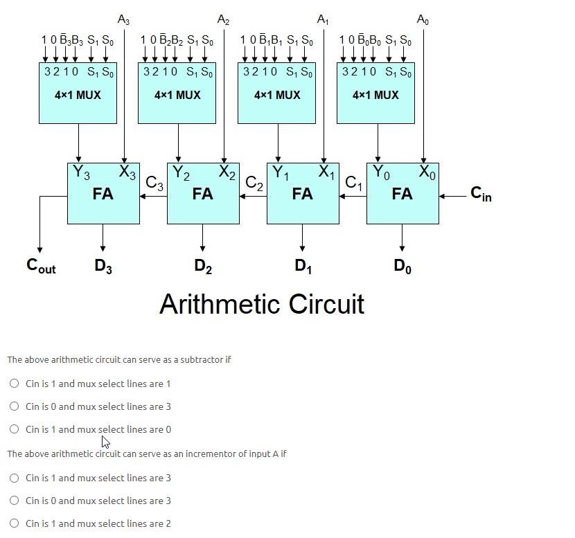 Solved A3 Ao 1 0 B3B3 S, S, 1111 3210 SS Az 1 0 B B2 S, S | Chegg.com