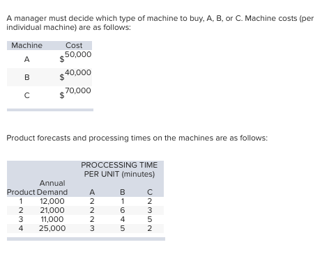 Solved A Manager Must Decide Which Type Of Machine To Buy, | Chegg.com