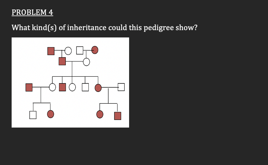 Solved PROBLEM 4 What kind(s) of inheritance could this | Chegg.com