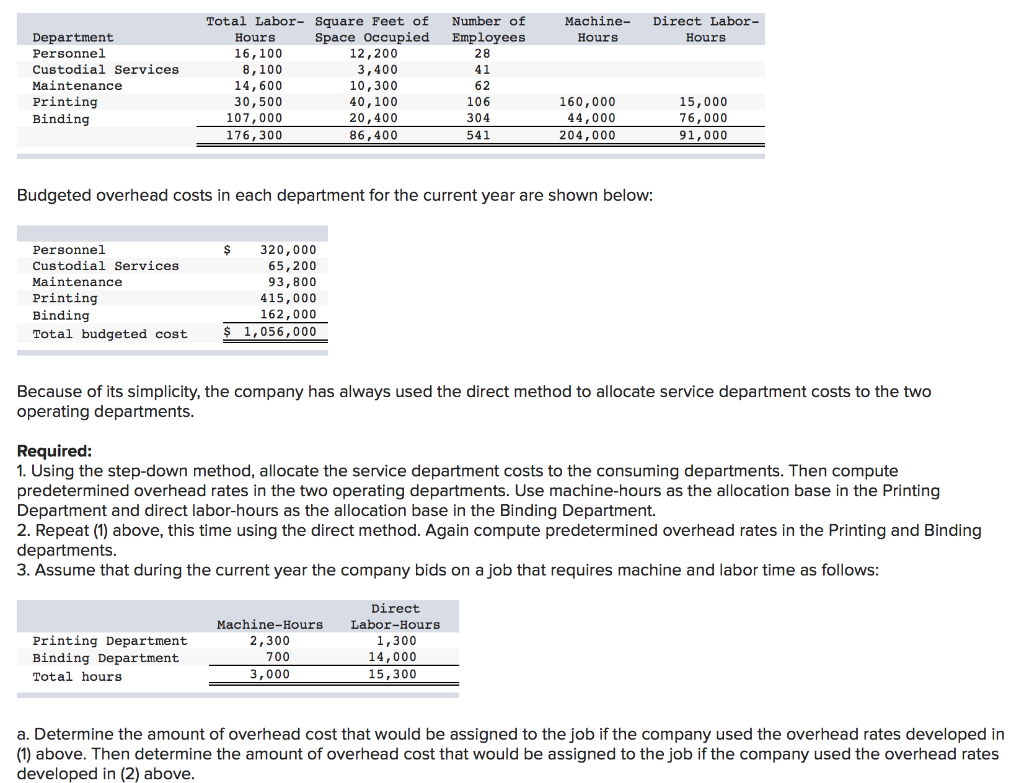 Solved Number of Employees 28 Machine Hours Direct Labor