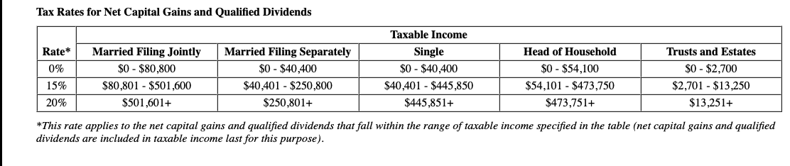 Solved 2021 Tax Rate Schedules Individuals Schedule X-Single | Chegg.com