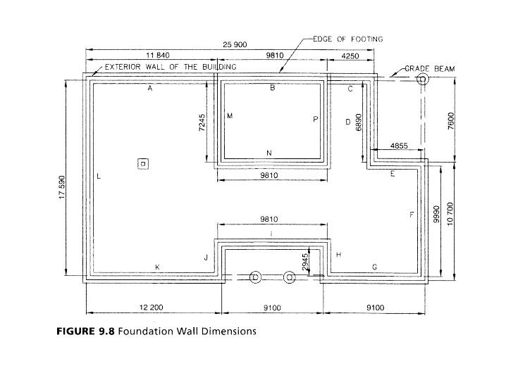 EXAMPLE 9.5 Foundation Walls The concrete for the | Chegg.com