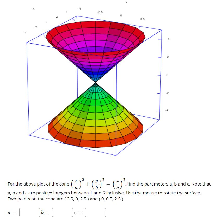 Solved 2 For the above plot of the cone , find the | Chegg.com