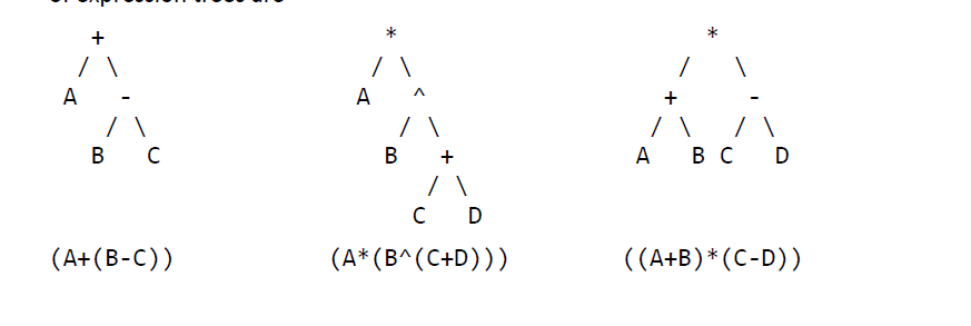 a java code Question 1: Expression Trees [30 | Chegg.com