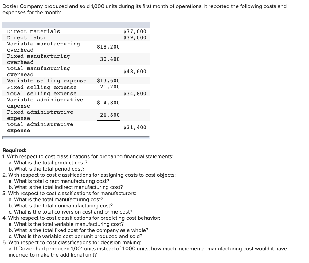 Solved Dozier Company produced and sold 1,000 units during