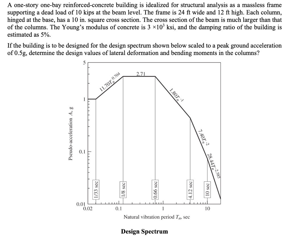 A one-story one-bay reinforced-concrete building is idealized for structural analysis as a massless frame
supporting a dead l