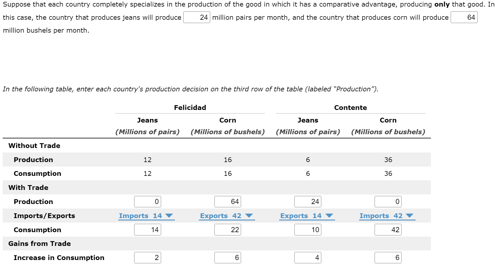 Solved 3. Comparative advantage and gains from trade | Chegg.com