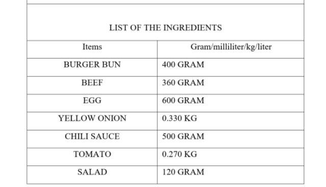 Solved LIST OF THE INGREDIENTS 400 GRAM 360 GRAM 600 GRAM | Chegg.com