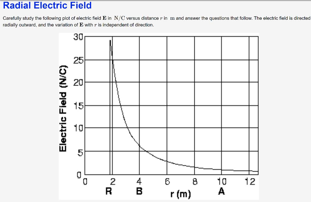 Solved Radial Electric Field Carefully study the following | Chegg.com