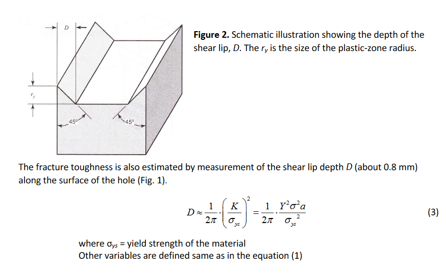 Figure 2. Schematic illustration showing the depth of